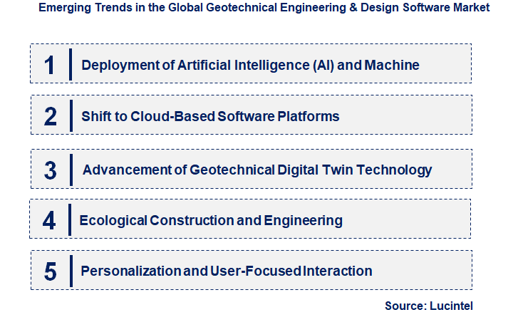 Emerging Trends in the Geotechnical Engineering & Design Software Market