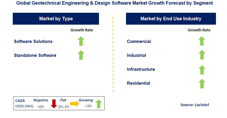 Geotechnical Engineering & Design Software Market by Segment