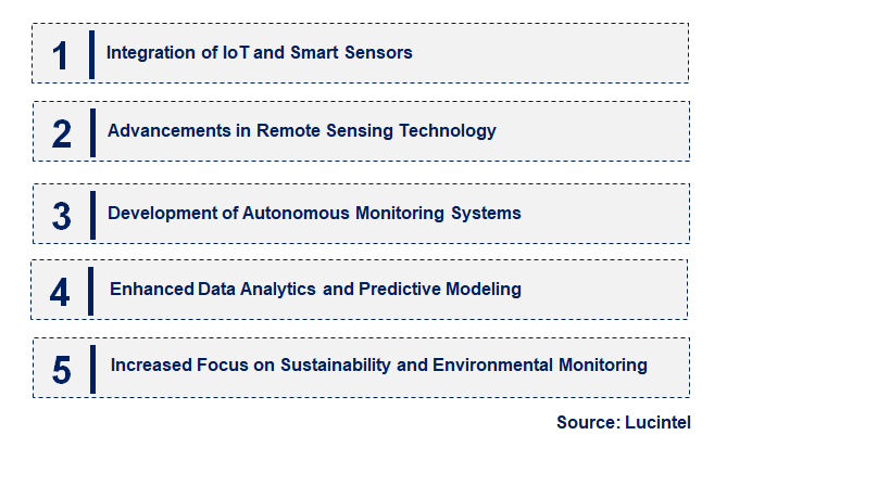 Emerging Trends in the Geotechnical Instrumentation and Monitoring Market