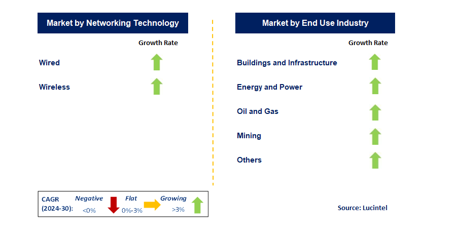 Geotechnical Instrumentation and Monitoring by Segment