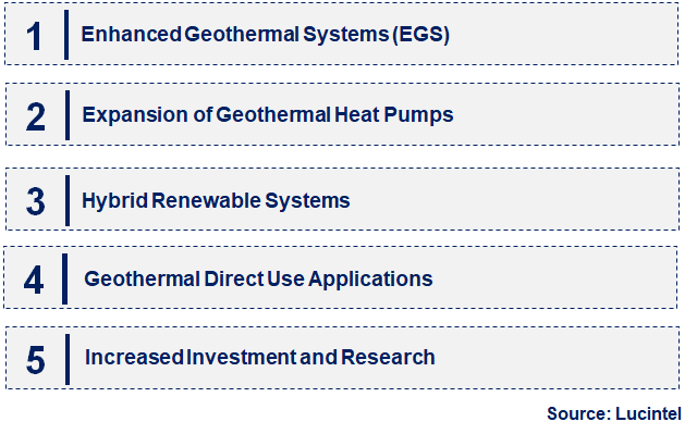 Emerging Trends in the Geothermal Energy Market