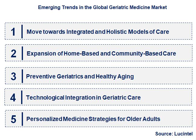 Emerging Trends in the Geriatric Medicine Market