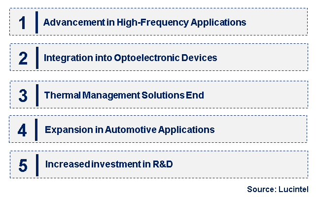 Emerging Trends in the Germanium Diode Market