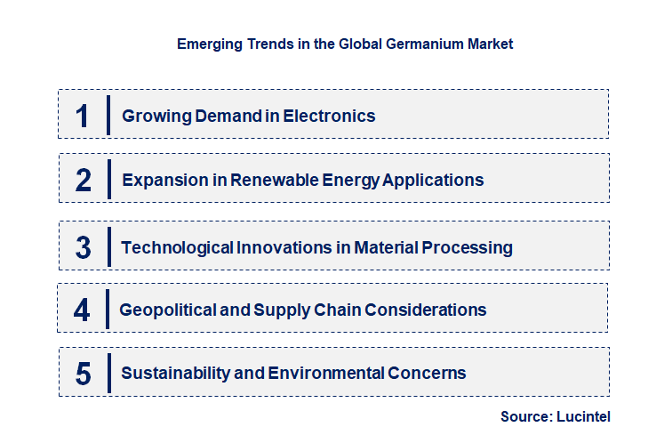 Emerging Trends in the Germanium Market