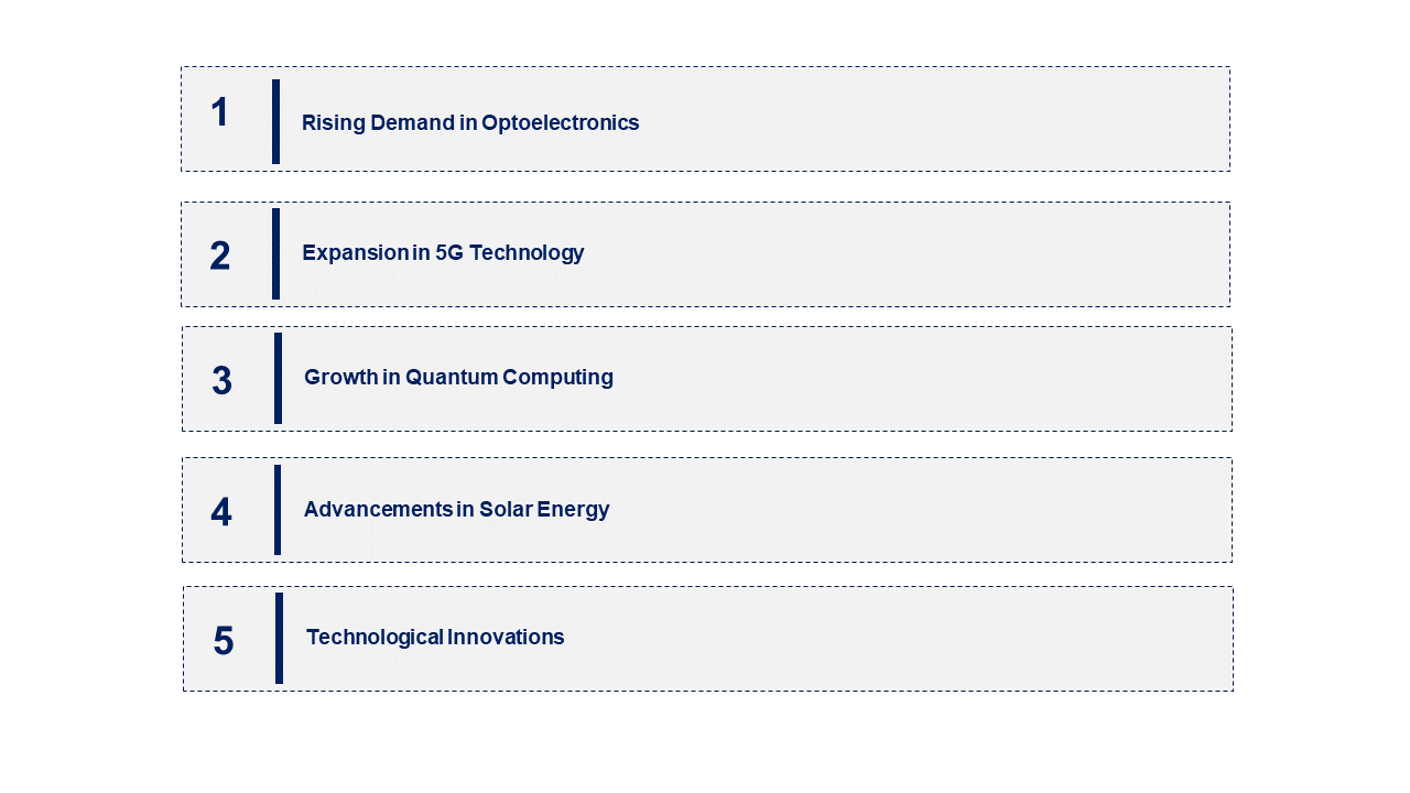 Germanium Market Emerging Trend