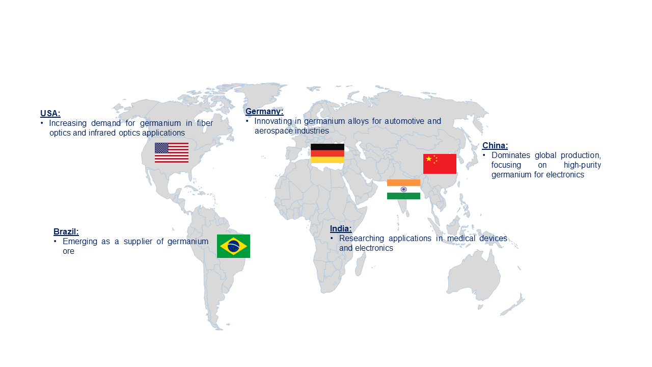 Germanium Market by Country