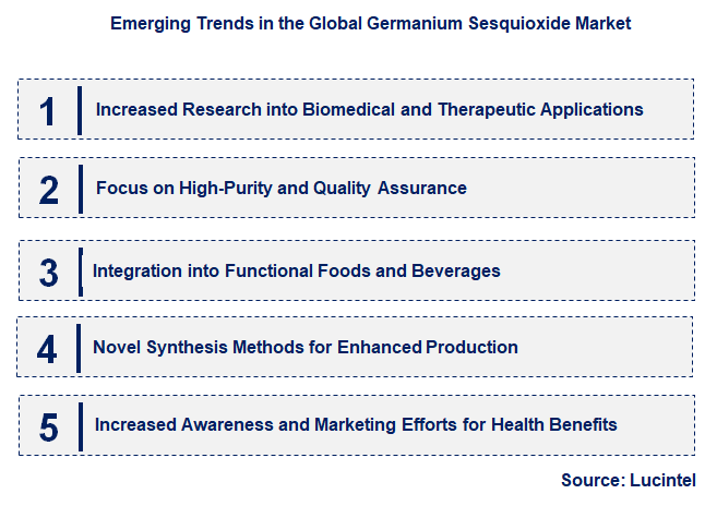 Emerging Trends in the Germanium Sesquioxide Market