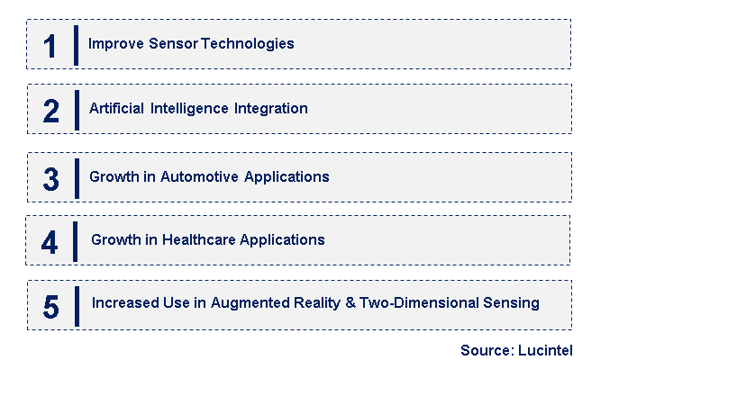 Emerging Trends in the Gesture Sensing Control Market