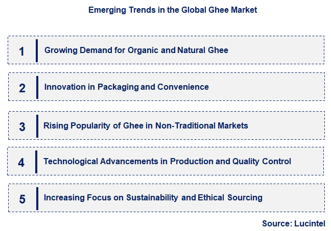 Emerging Trends in the Ghee Market