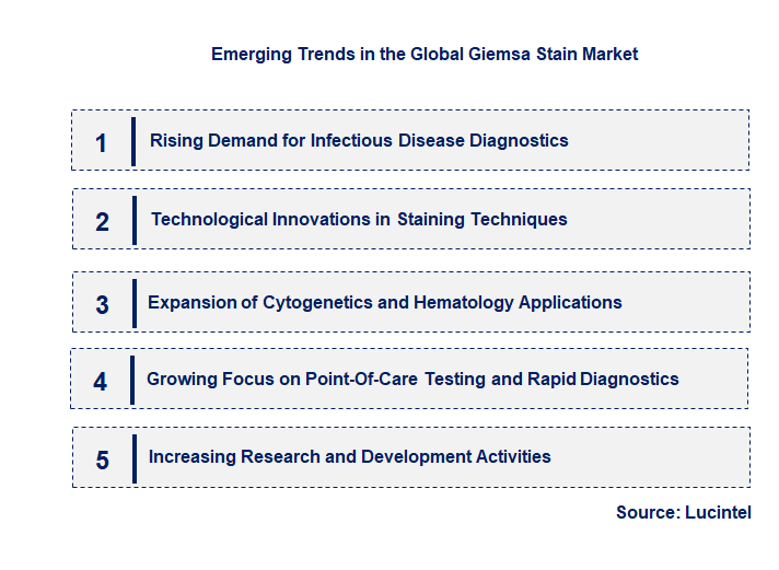 Emerging Trends in the Giemsa Stain Market