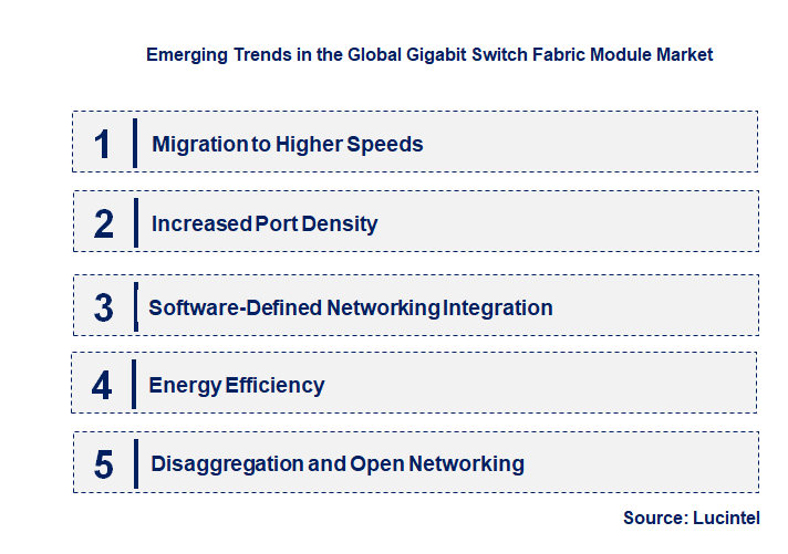Emerging Trends in the Gigabit Switch Fabric Module Market