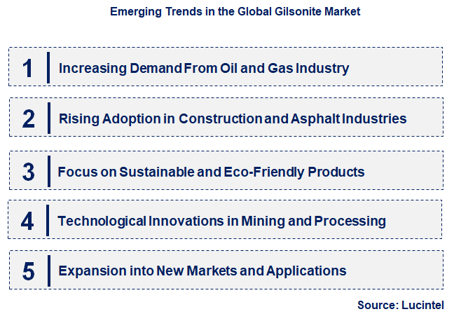 Emerging Trends in the Gilsonite Market