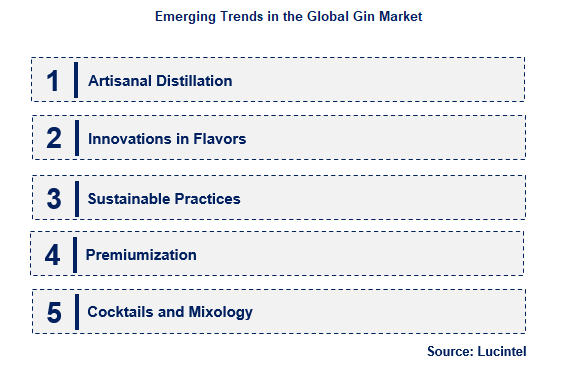 Gin by Emerging Trend