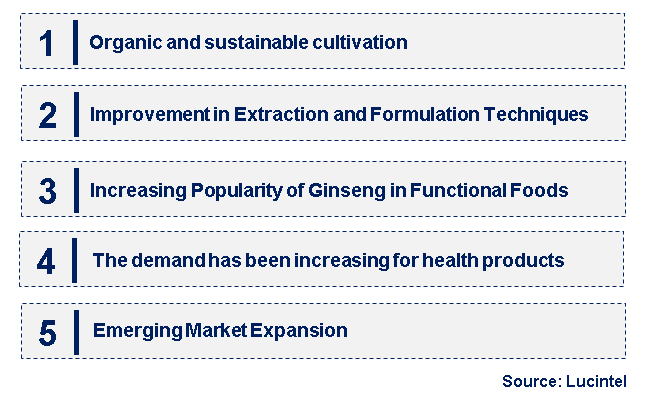 Emerging Trends in the Ginseng Market