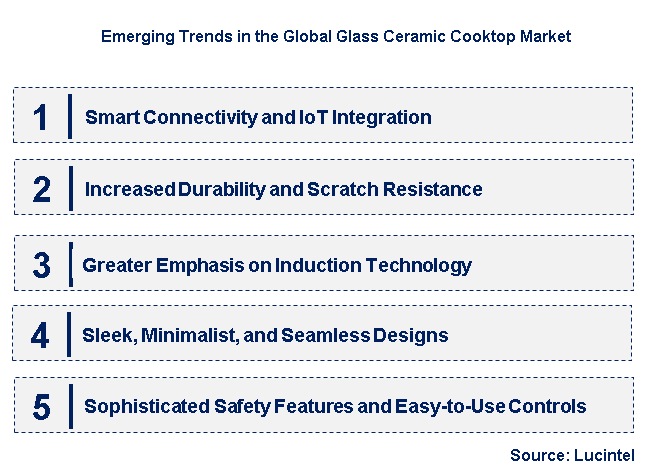 Emerging Trends in the Glass Ceramic Cooktop Market