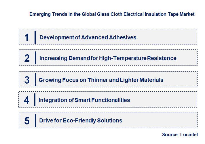 Emerging Trends in the Glass Cloth Electrical Insulation Tape Market