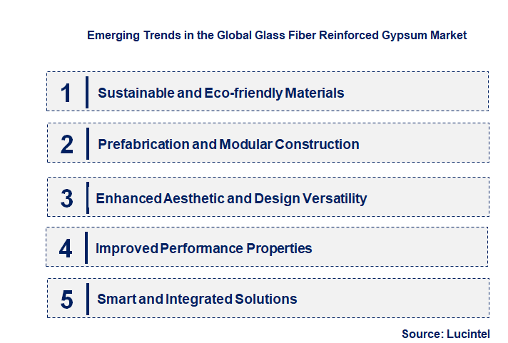 Emerging Trends in the Glass Fiber Reinforced Gypsum Market