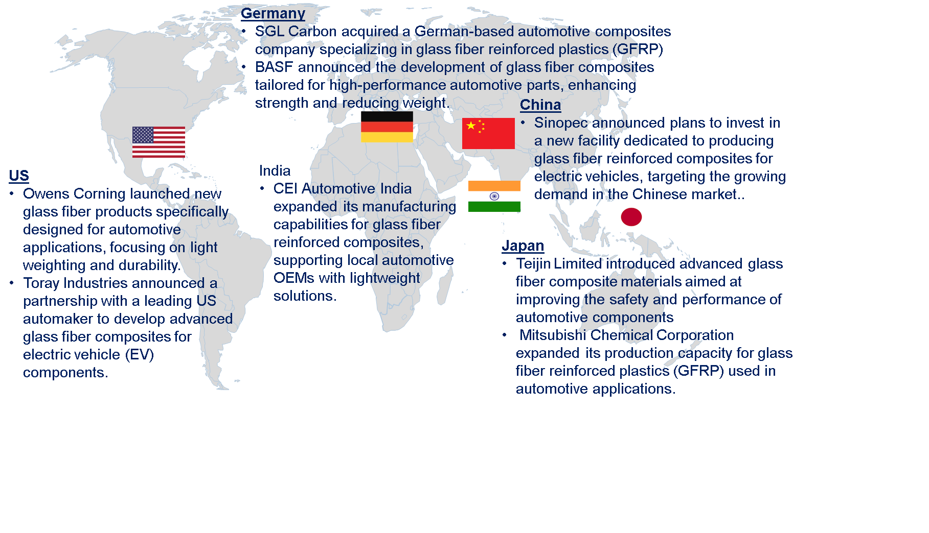 Glass Fiber in the Global Automotive Composites Market by Country