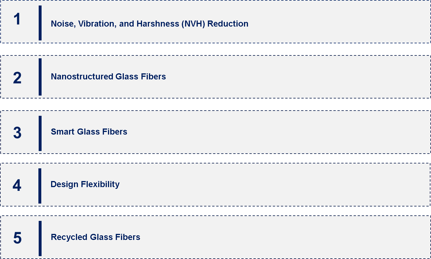 Glass Fiber in the Global Automotive Composites Market Emerging Trend