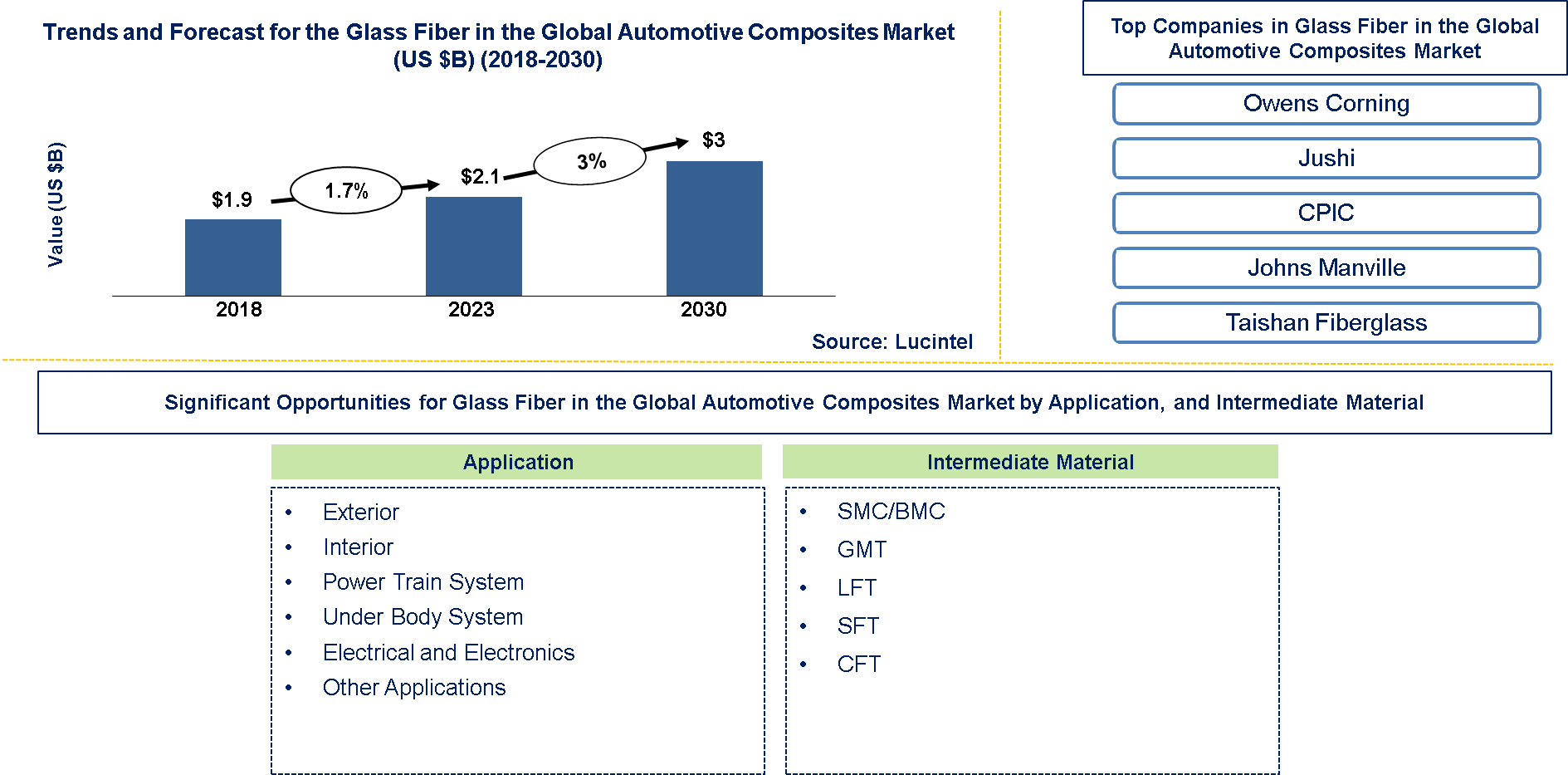 Glass Fiber in the Global Automotive Composites Market 