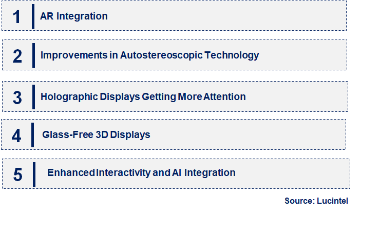 Emerging Trends in the Glass-Free 3D Display Market