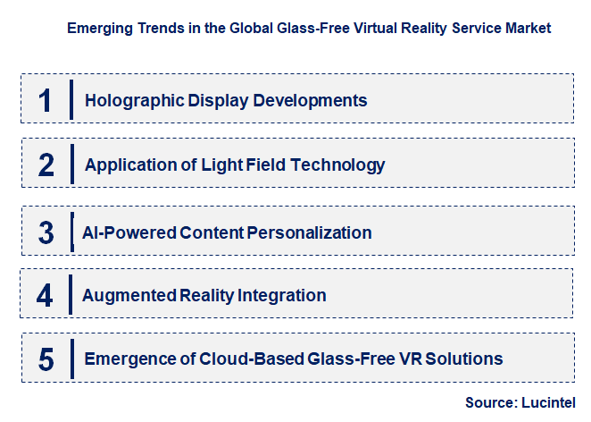 Emerging Trends in the Glass-Free Virtual Reality Service Market