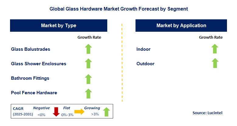 Glass Hardware Market by Segment