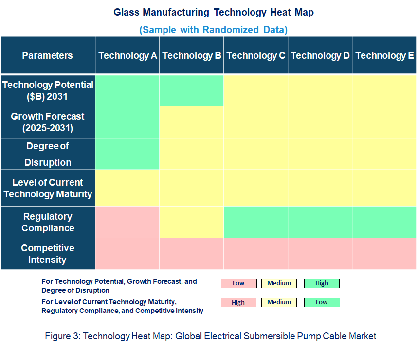 Glass Manufacturing Heat Map