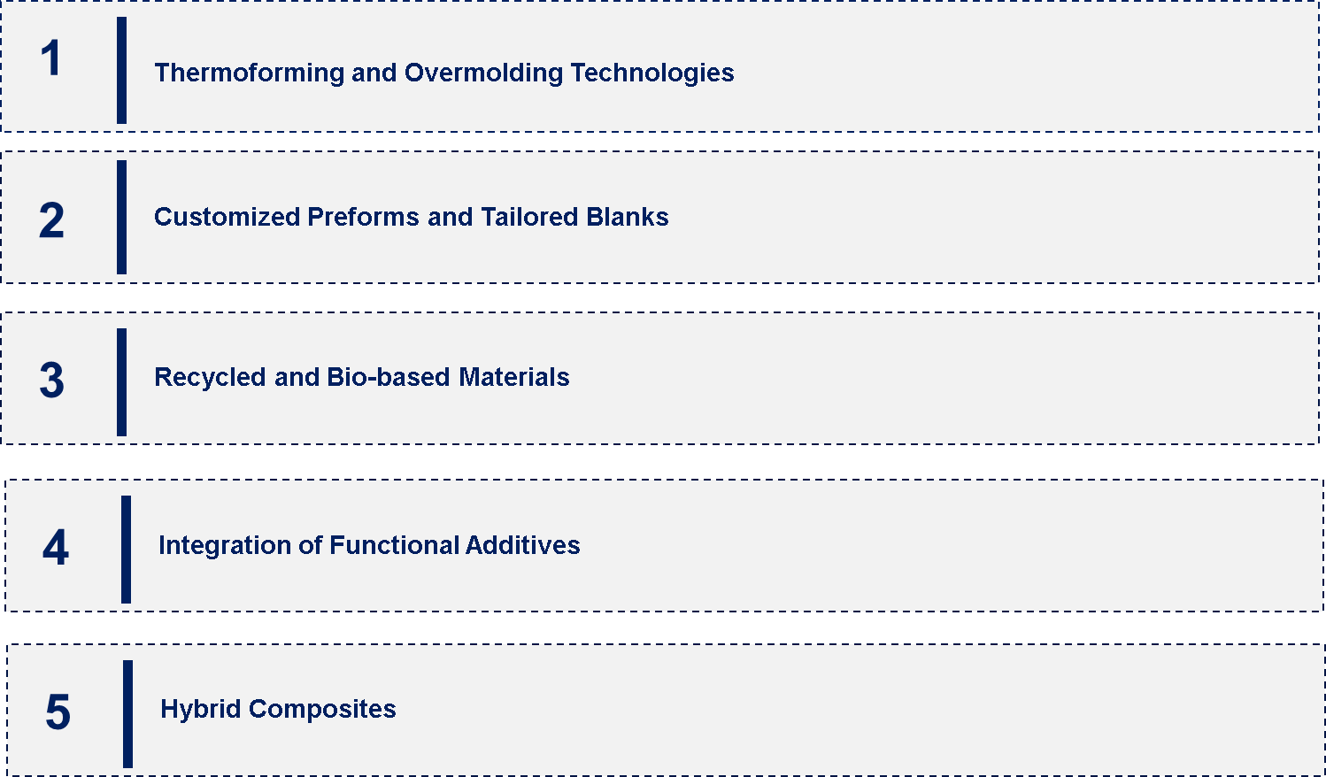 Glass Mat Thermoplastic Market Emerging Trend