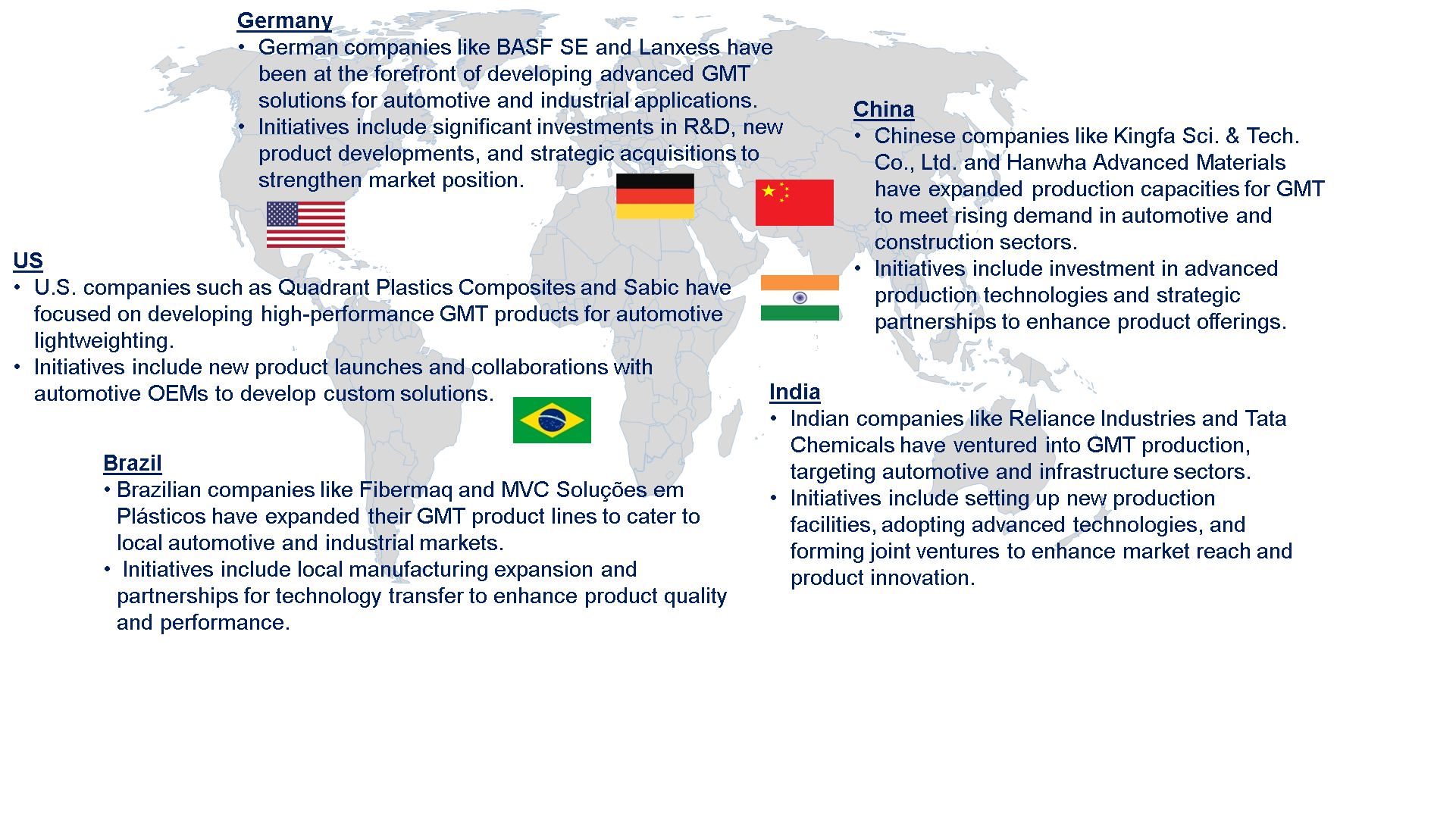 Glass Mat Thermoplastic Market by Country