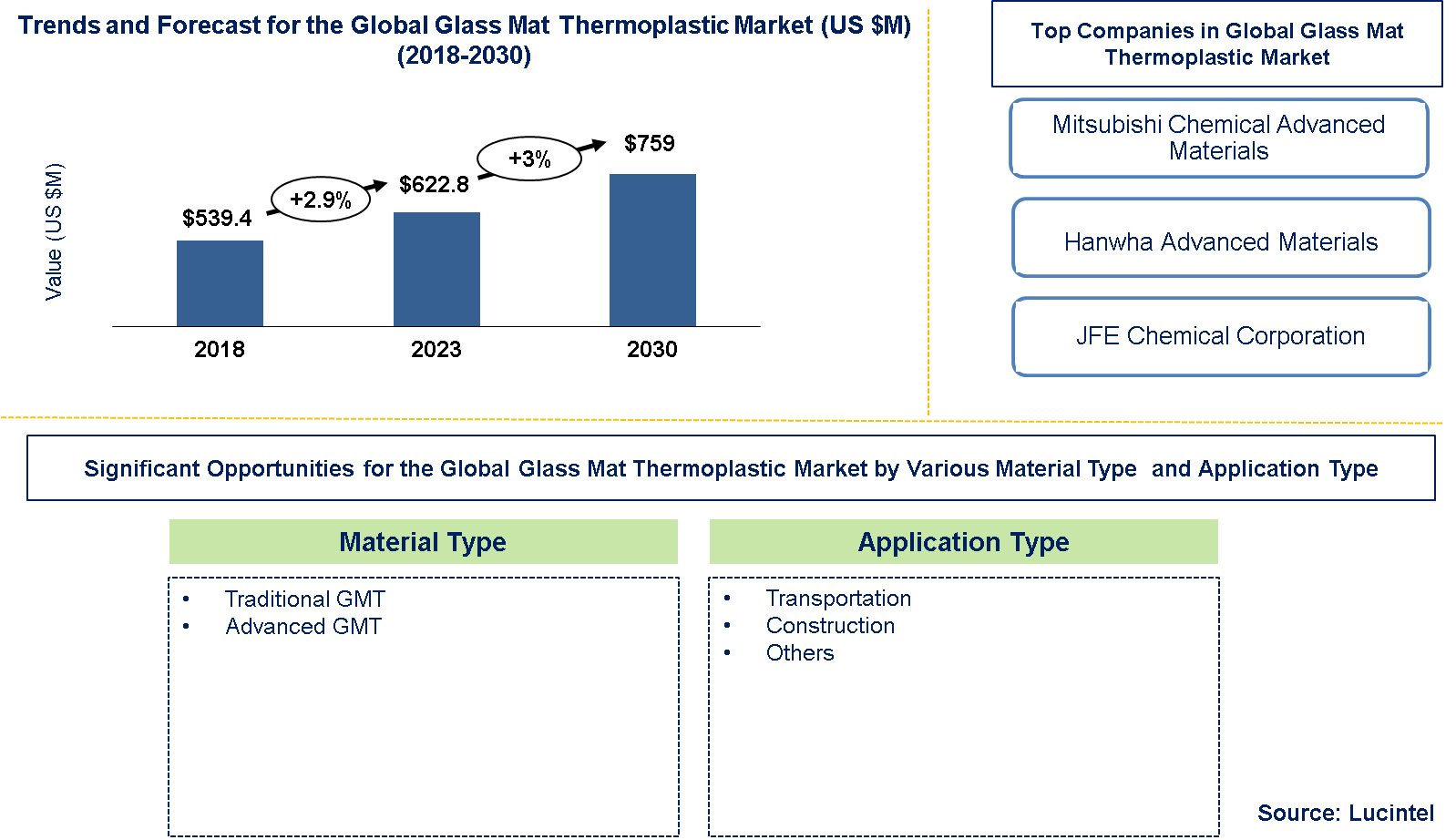 Glass Mat Thermoplastic Market