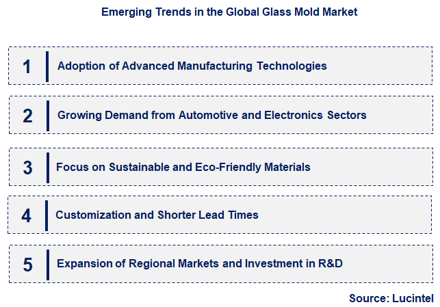 Emerging Trends in the Glass Mold Market