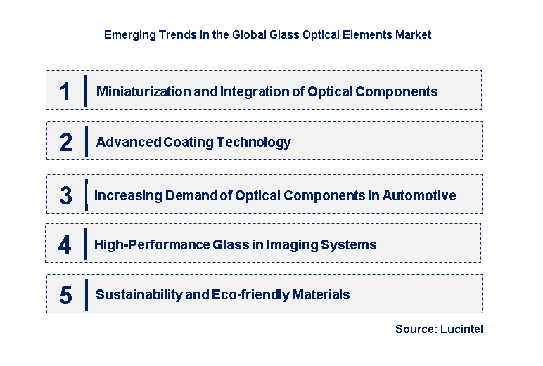 Emerging Trends in the Glass Optical Elements Market