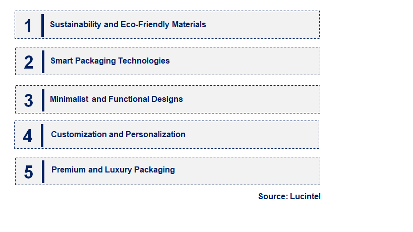 Emerging Trends in the Glass Packaging Market