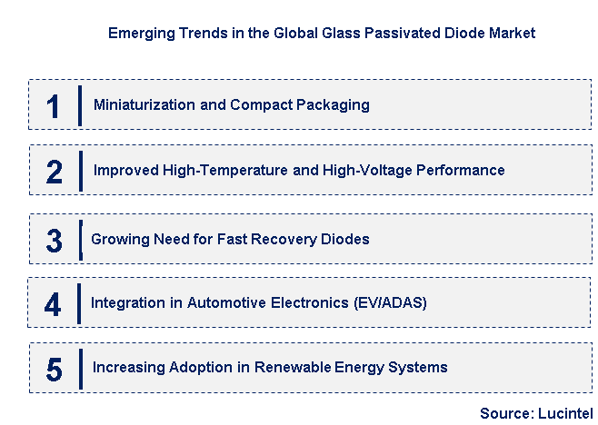 Emerging Trends in the Glass Passivated Diode Market