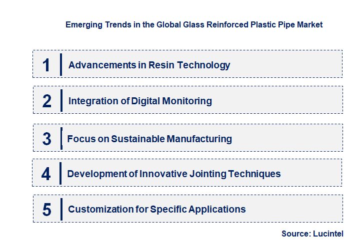 Emerging Trends in the Glass Reinforced Plastic Pipe Market