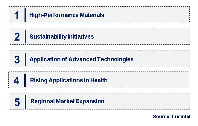 Emerging Trends in the Glass Scintillator Market