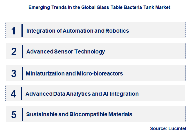 Emerging Trends in the Glass Table Bacteria Tank Market