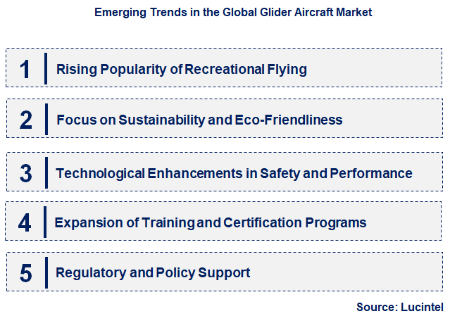 Emerging Trends in the Glider Aircraft Market Emerging Trends in the Glider Aircraft Market