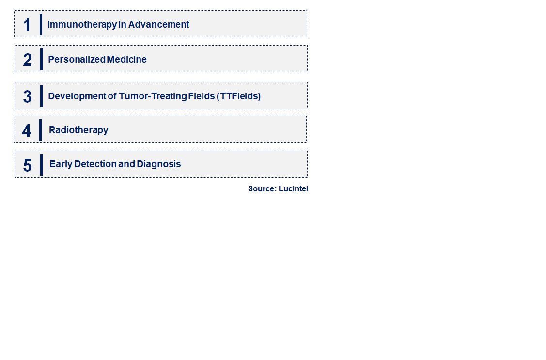 Emerging Trends in the Glioblastoma Multiforme Market