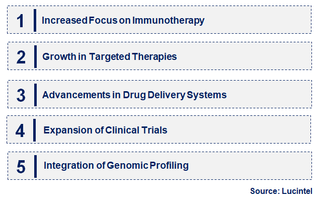 Emerging Trends in the Glioblastoma Treatment Drug Market