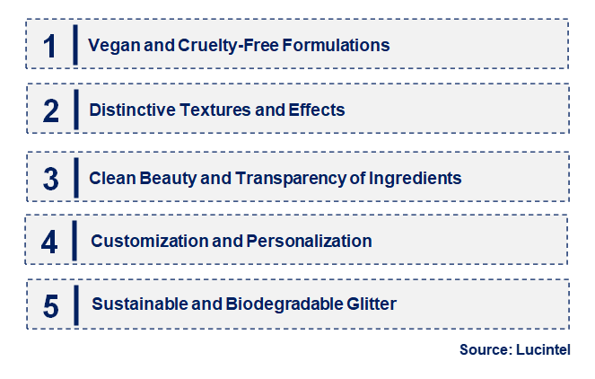 Emerging Trends in the Glitter Powder for Cosmetic Market