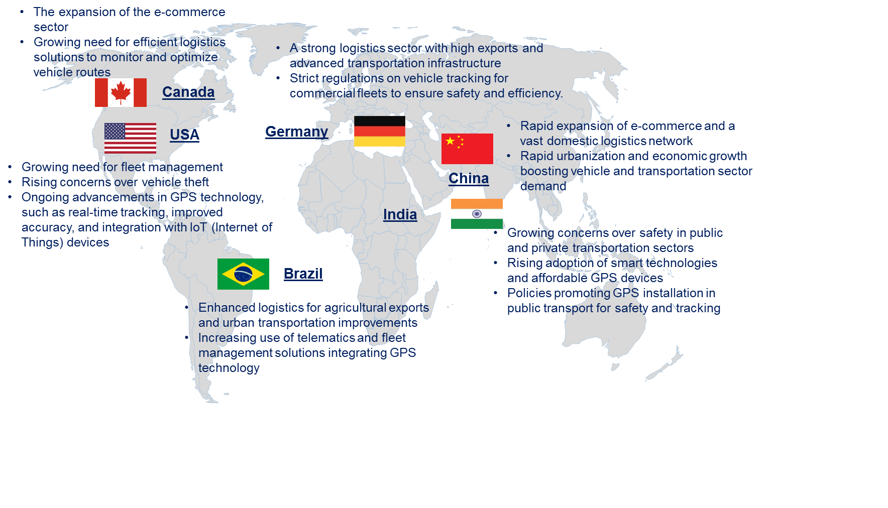 GPS Tracking Device Market by Country