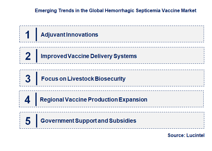 Emerging Trends in the Hemorrhagic Septicemia Vaccine Market