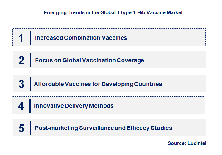 Emerging Trends in the 1type 1-Hib Vaccine Market