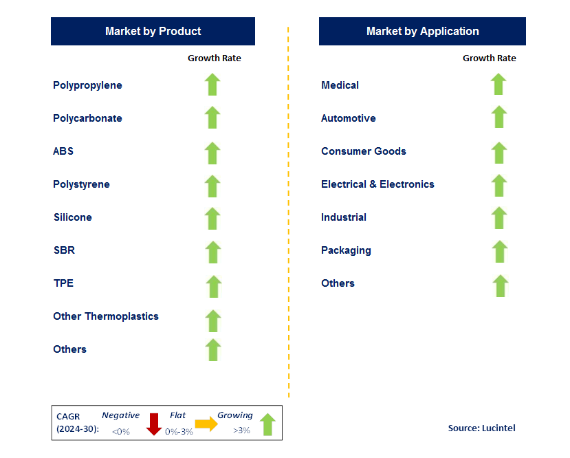 Two-Shot Injection Molding by country