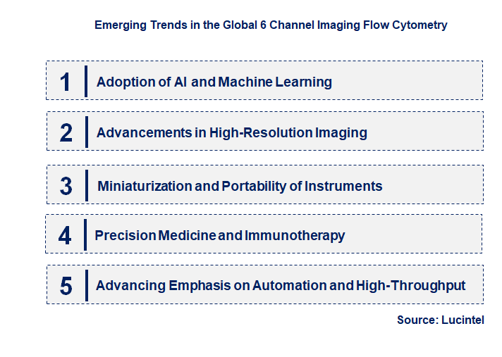 Emerging Trends in the 6 Channel Imaging Flow Cytometry Market