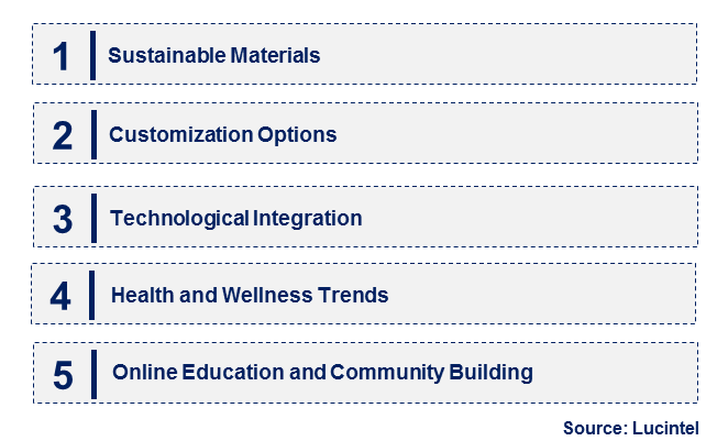 Emerging Trends in the Abdominal Board Market