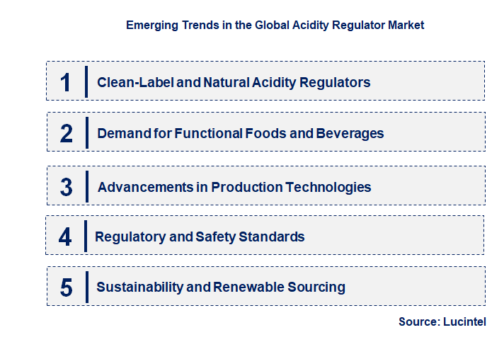 Emerging Trends in the Acidity Regulator Market
