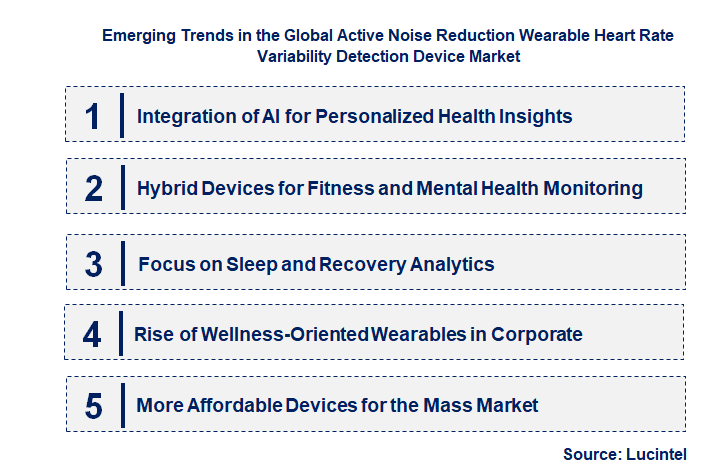 Emerging Trends in the Active Noise Reduction Wearable Heart Rate Variability Detection Device Market